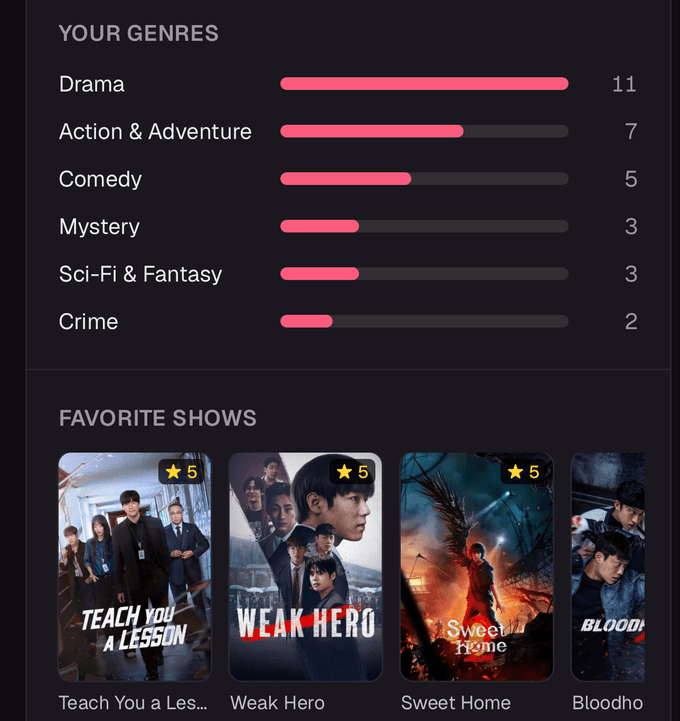 A K-Drama Tracker profile with top genres and favourite shows